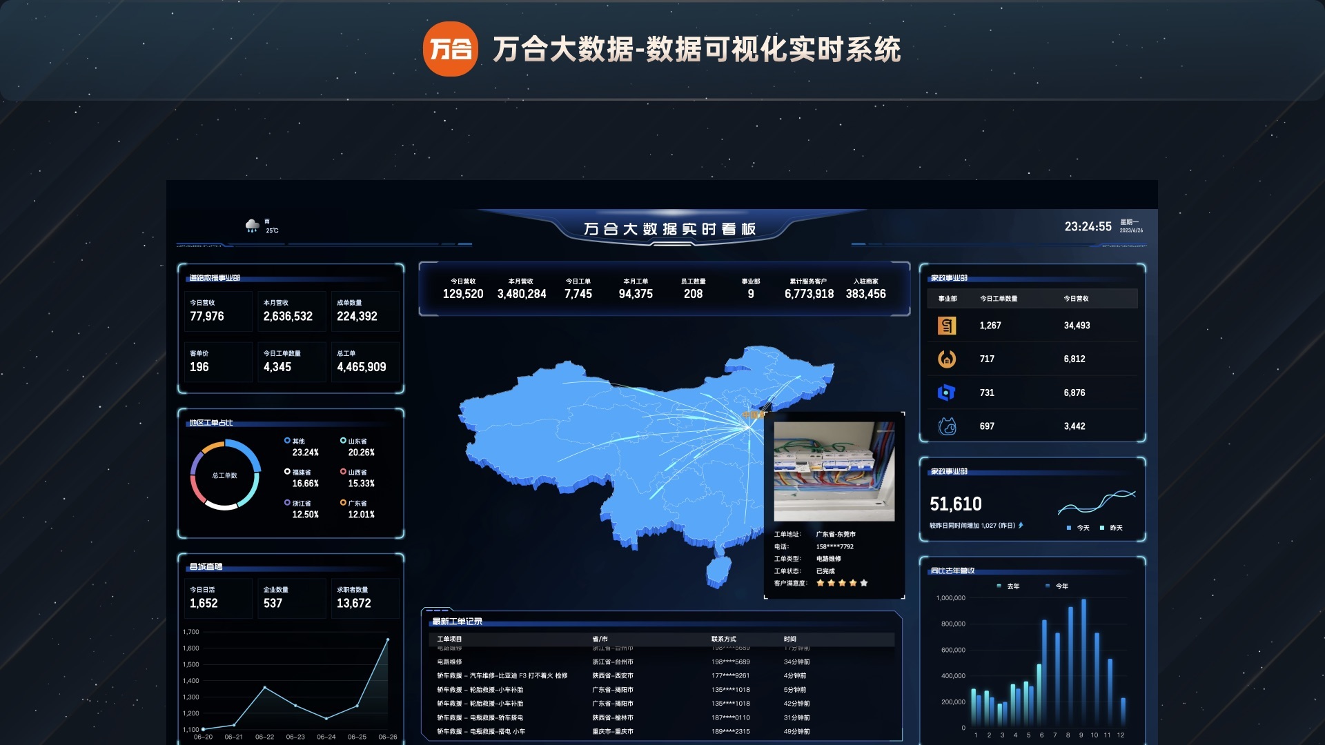 万合大数据可视化实时系统项目界面